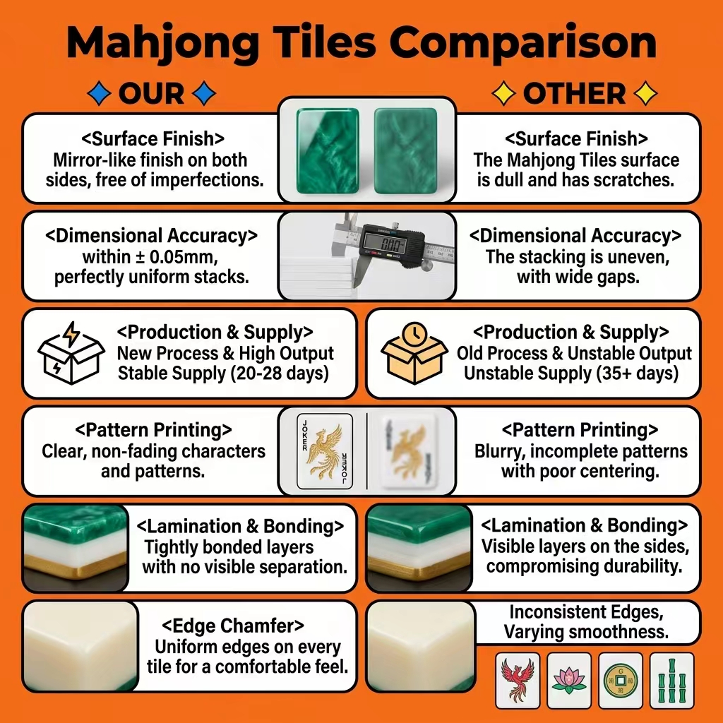 White Acrylic American Mahjong Set – 166 Tiles view 5